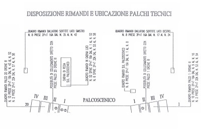 Palchi - scheda tecnica